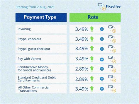Transaction Fees .